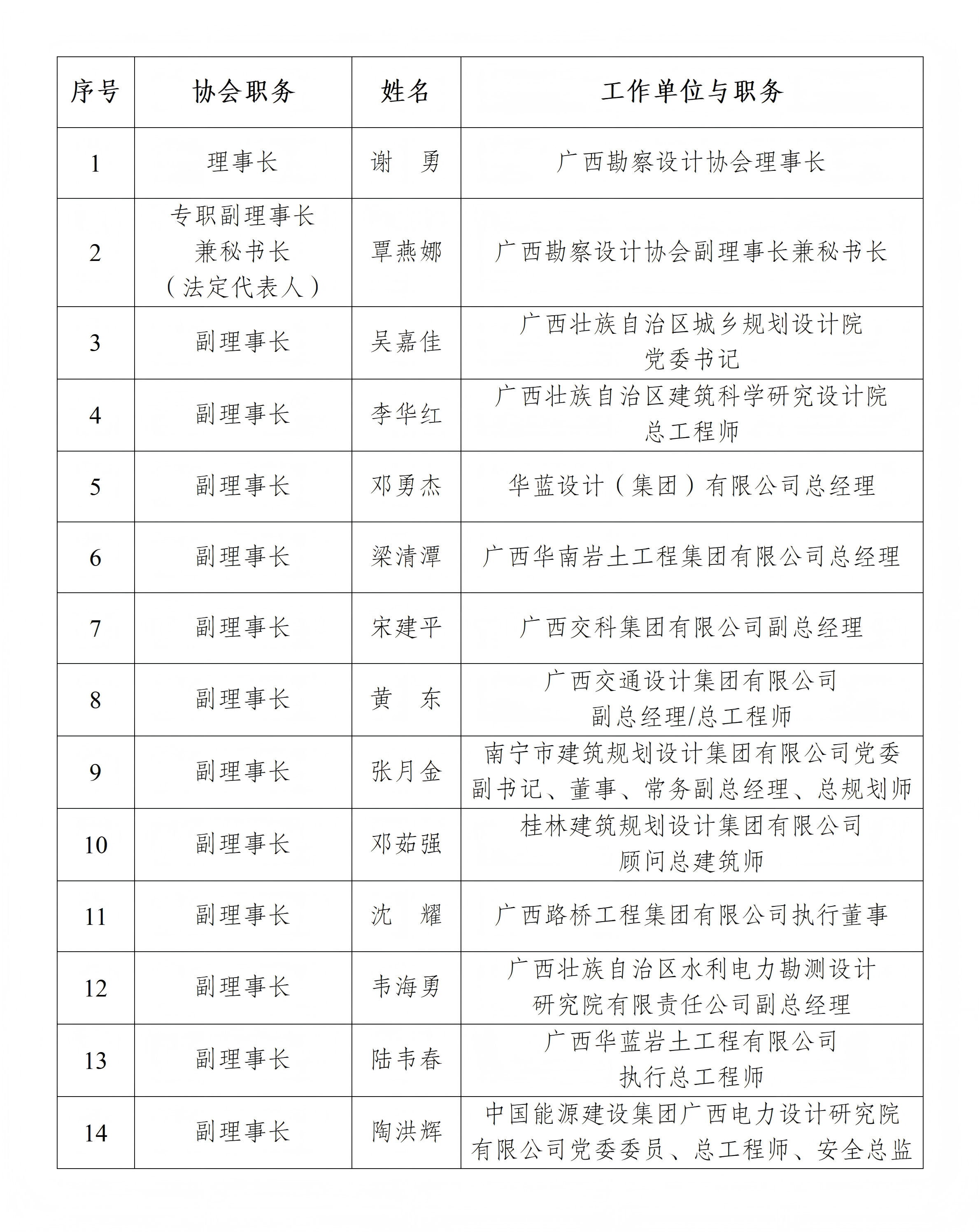负责人名单_01.png