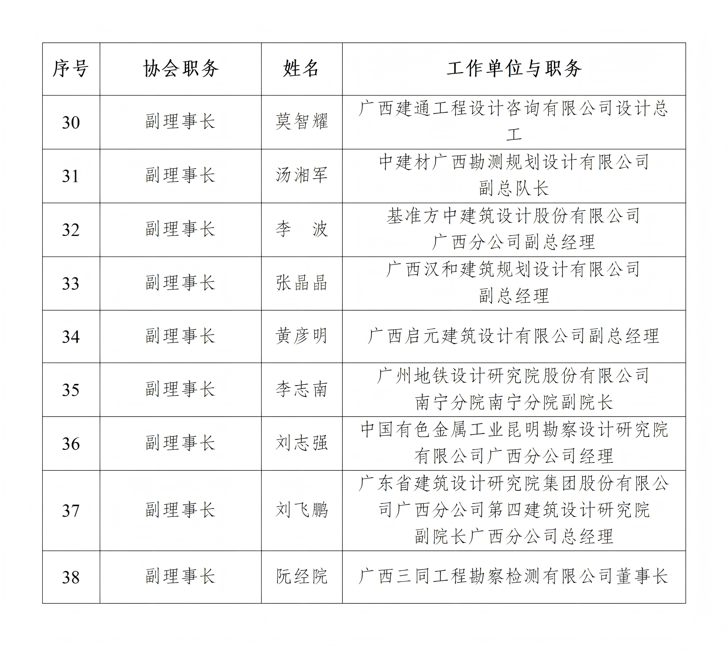 负责人名单_03.png